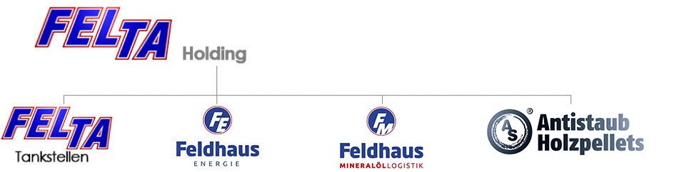 FELTA Holding - Feldhaus Energie GmbH & Co.KG