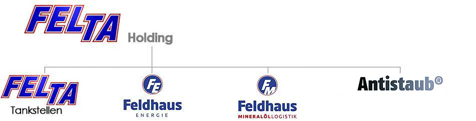 FELTA Holding - Feldhaus Energie GmbH & Co.KG